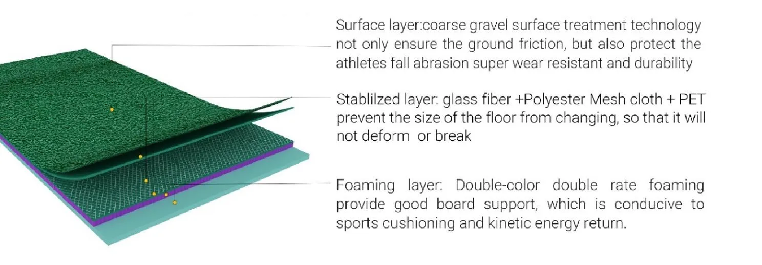 3x3 Basketball Court Dimensions FIBA-Compliant Layout & Size Guide