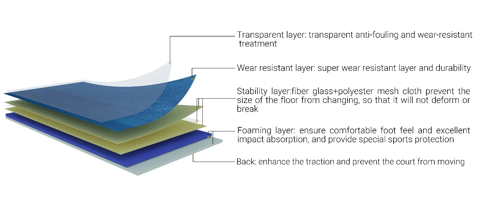 Affordable Futsal Flooring Cost   Modular, Durable Solutions for Sports