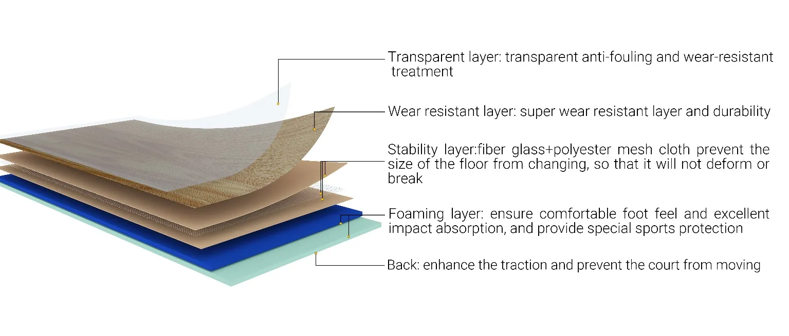 Removable Outdoor Basketball Court Flooring   Durable & Portable