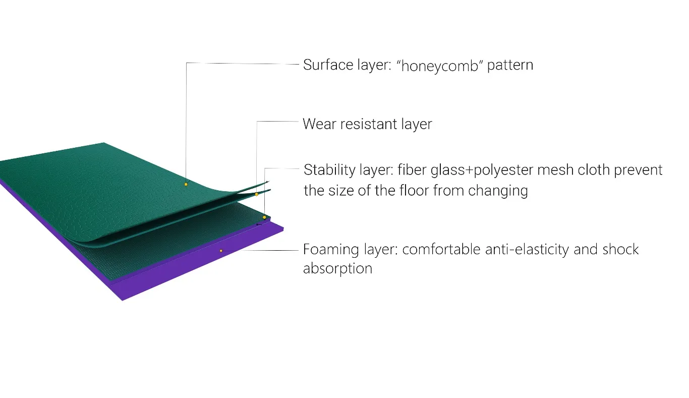 sports flooring material